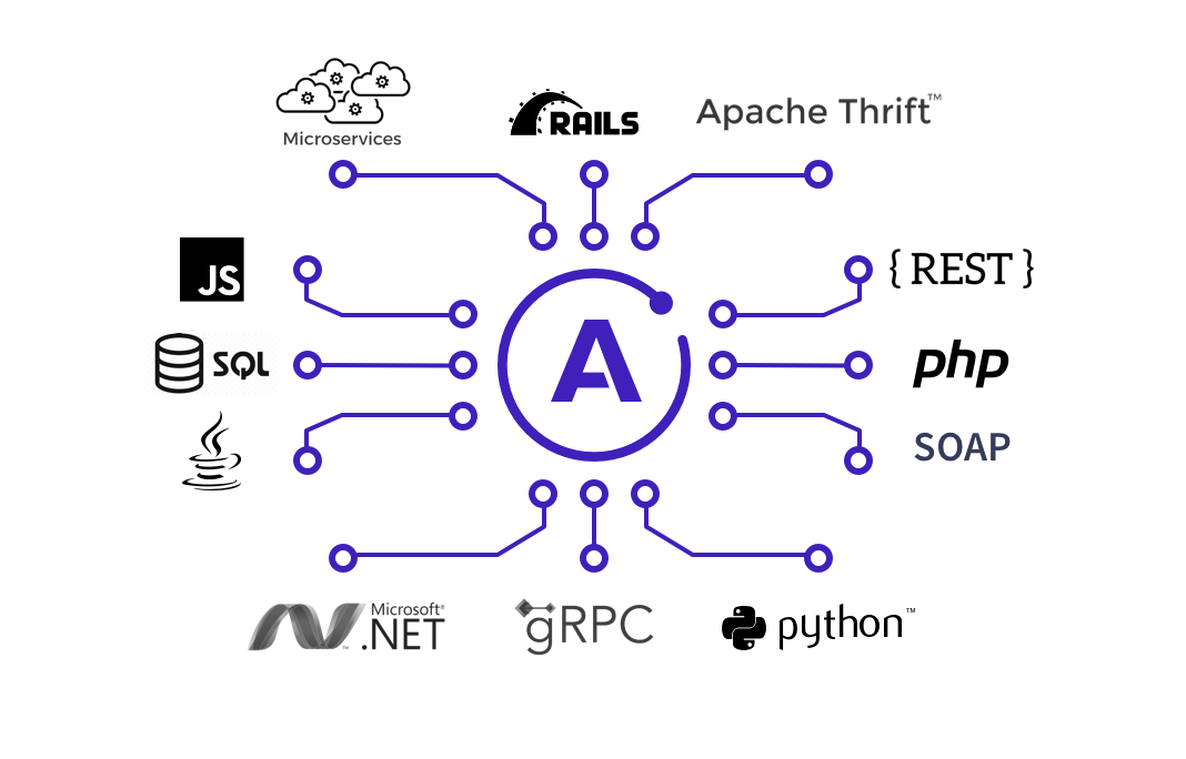 GraphQLの宇宙観を顕す曼荼羅